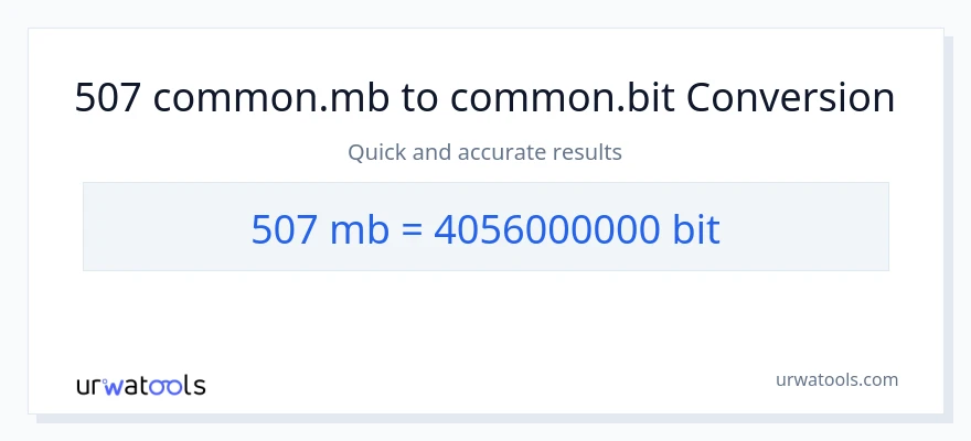 507 Megabytes patungong Bits na conversion