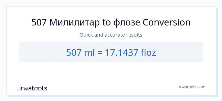Конверзија од милилитри до течне унце: 1}