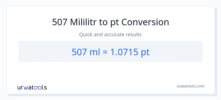 Konwersja 507 mililitry do Pints