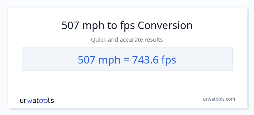 507 milya kada oras patungong Feet Per Second na conversion