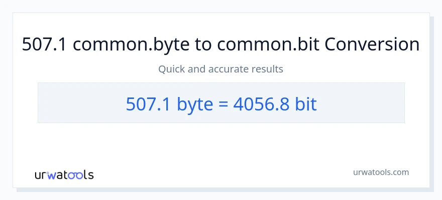 Conversió de 507.1 Bytes a Bits