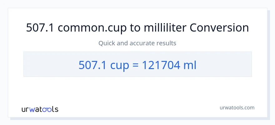 507.1 kopper til milliliter konvertering