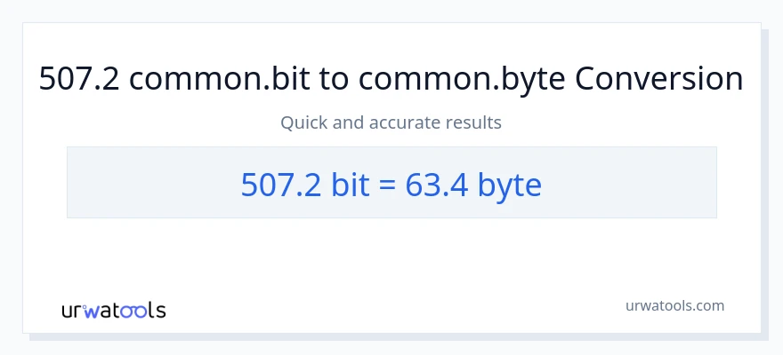 507.2 Bits ರಿಂದ Bytes ಪರಿವರ್ತನೆ