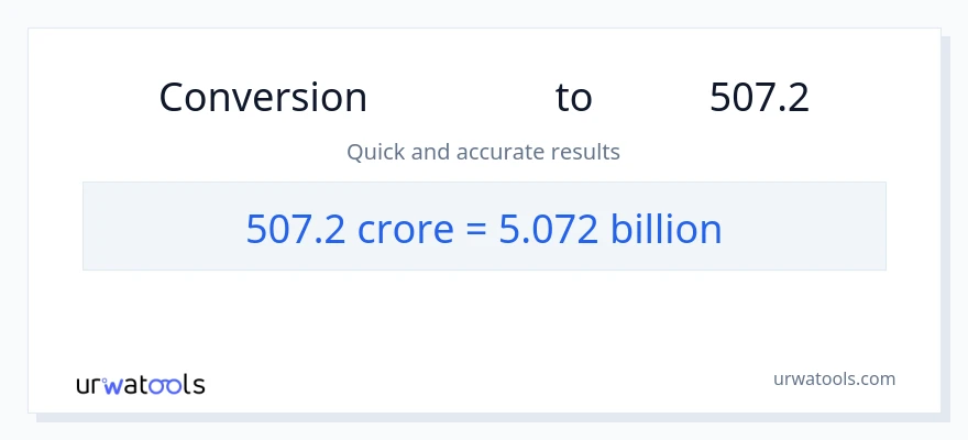 تبدیل 507.2 کرور به میلیاردها