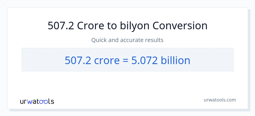 507.2 crores patungong bilyon-bilyon na conversion