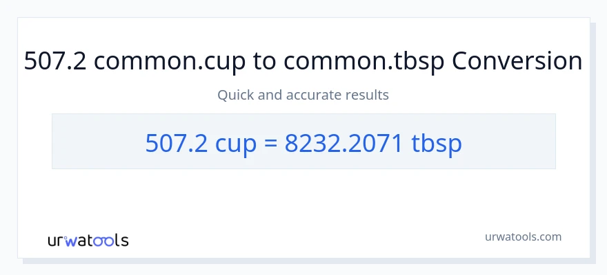 Conversió de 507.2 tasses a Tbsps