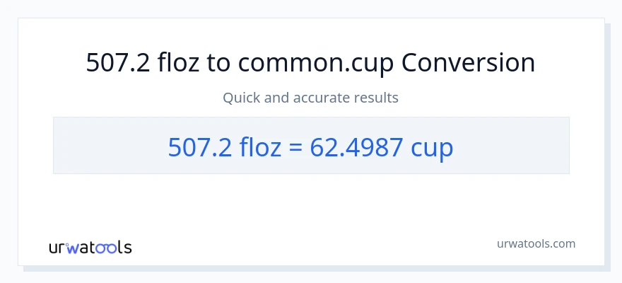 Conversió de 507.2 unces fluides a tasses