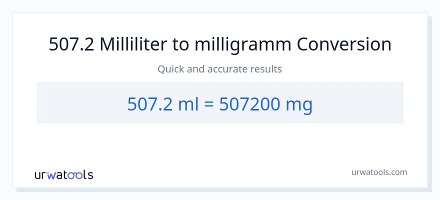 507.2 Milliliter zu Milligramm Umwandlung