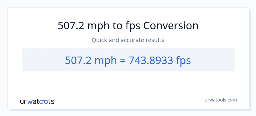 Penukaran 507.2 batu sejam kepada Feet Per Second