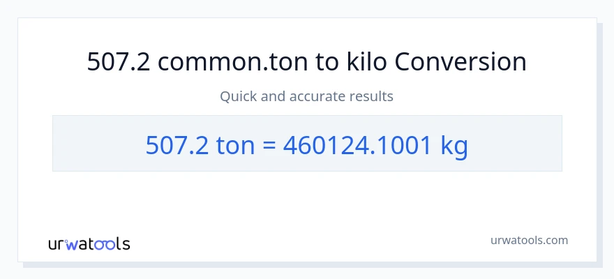 507.2 Tons patungong kilo na conversion