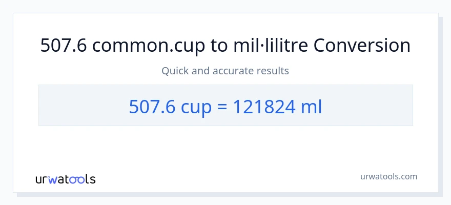 Conversió de 507.6 tasses a mil·lilitres