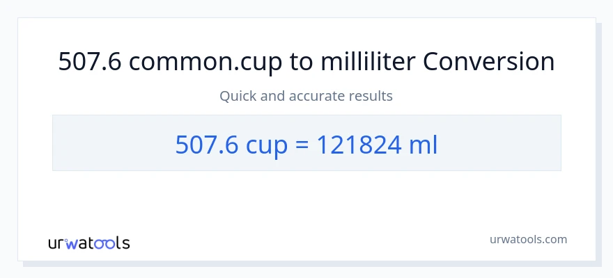 507.6 kopper til milliliter konvertering