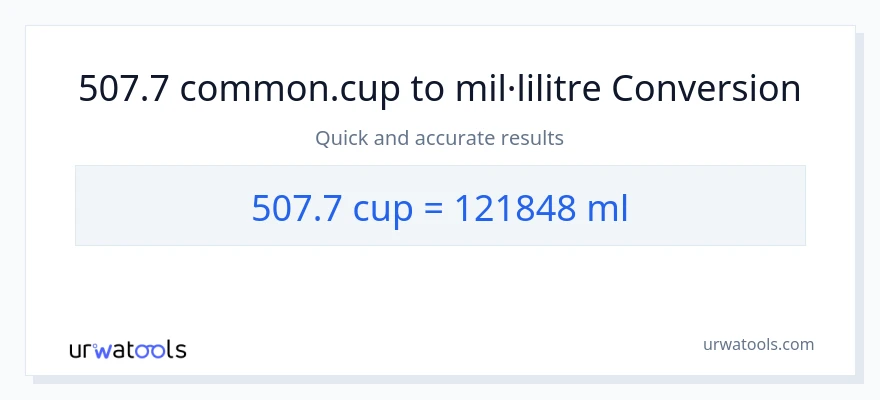 Conversió de 507.7 tasses a mil·lilitres