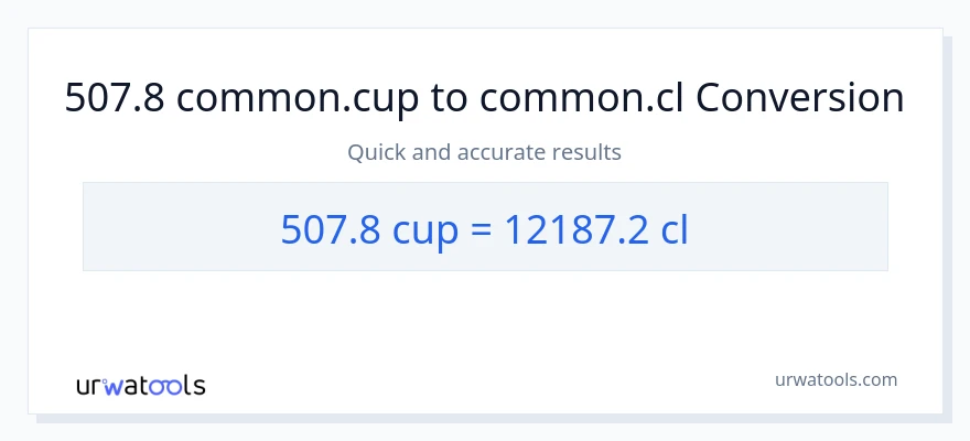 Conversió de 507.8 tasses a Cls