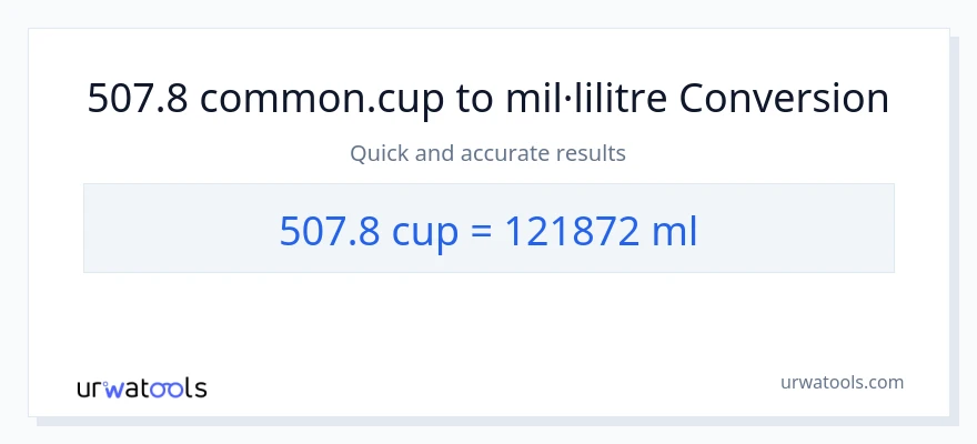 Conversió de 507.8 tasses a mil·lilitres
