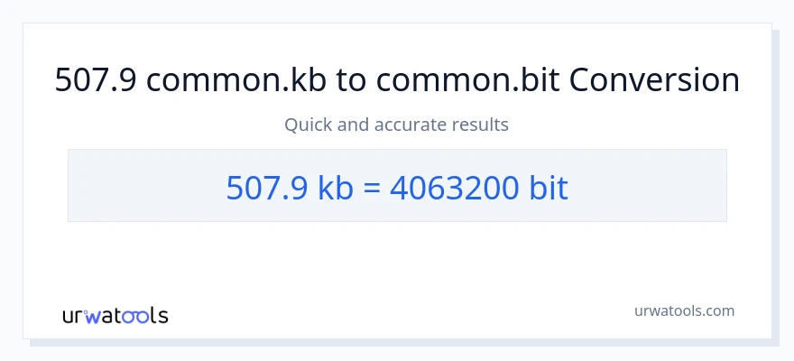 507.9 Kilobytes patungong Bits na conversion