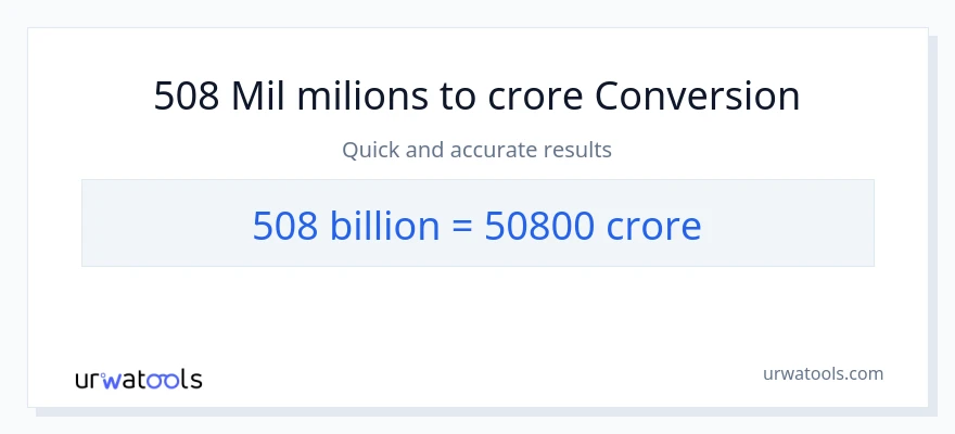 Conversió de 508 milers de milions a crores
