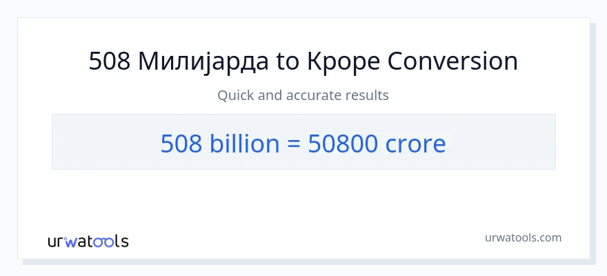 Конверзија од милијарде до крури: 1}