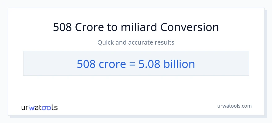 Konwersja 508 crores do miliardy