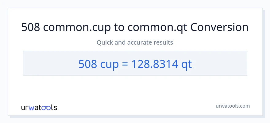 Conversió de 508 tasses a Quarts