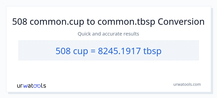 Conversió de 508 tasses a Tbsps