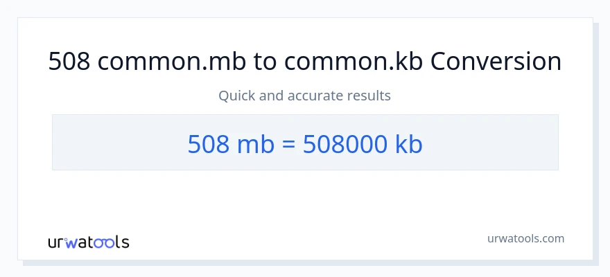 508 Megabytes patungong Kilobytes na conversion