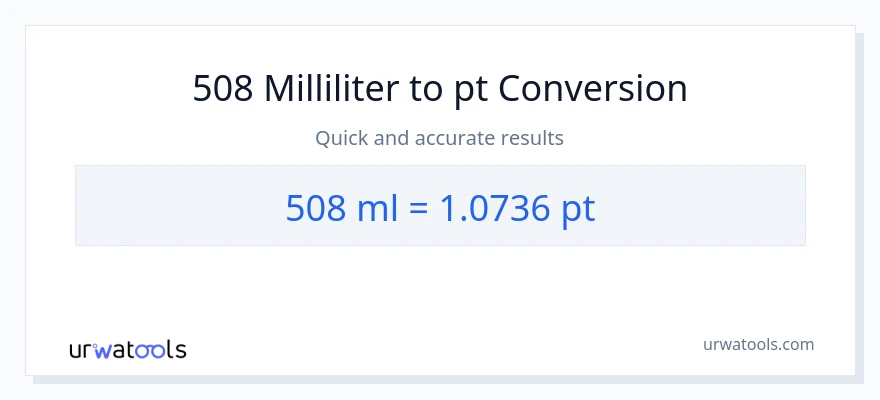 508 milliliter naar Pints conversie