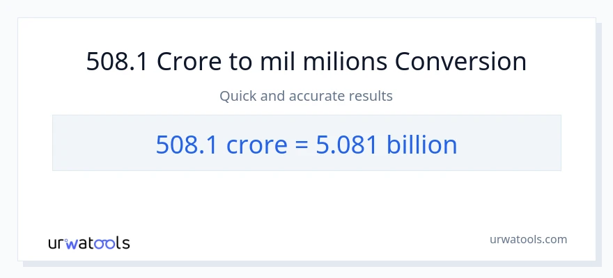 Conversió de 508.1 crores a milers de milions