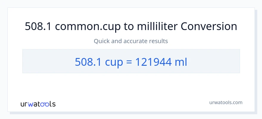 508.1 kopper til milliliter konvertering