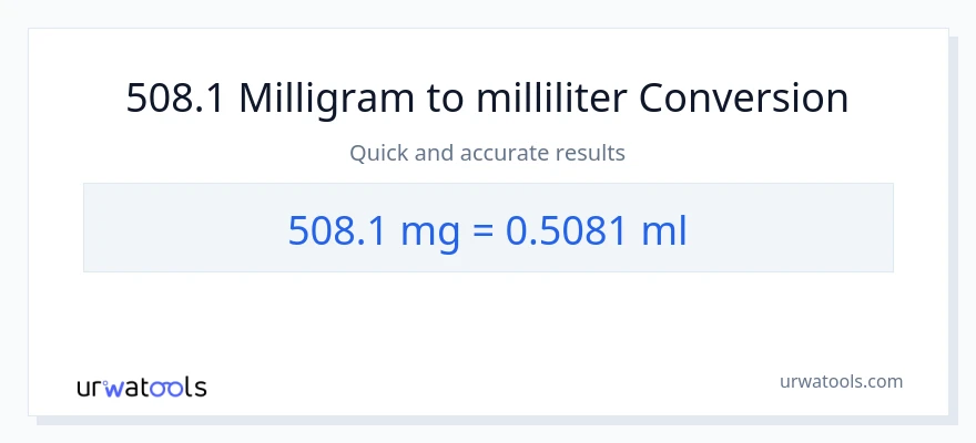 508.1 milligram til milliliter konvertering