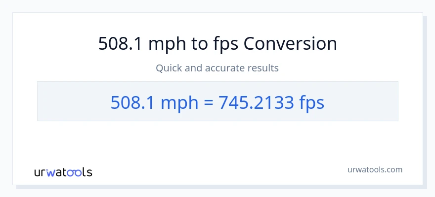 508.1 milya kada oras patungong Feet Per Second na conversion