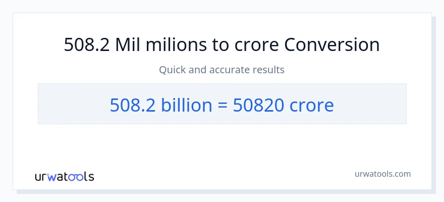 Conversió de 508.2 milers de milions a crores