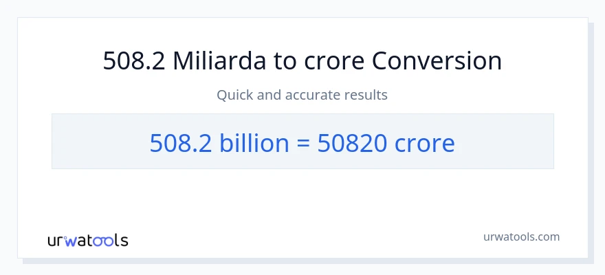 Konverze z miliardy na milionů: 508.2