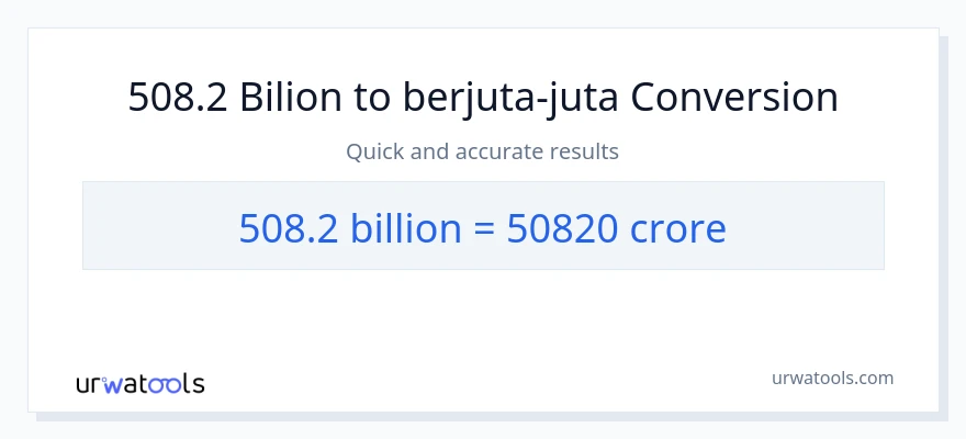 Penukaran 508.2 berbilion-bilion kepada crores