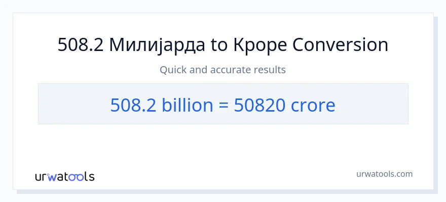 Конверзија од милијарде до крури: 1}