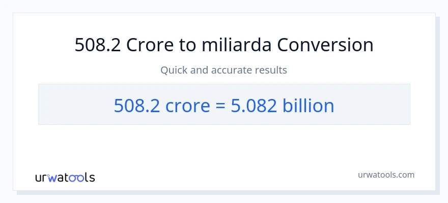 Konverze z milionů na miliardy: 508.2