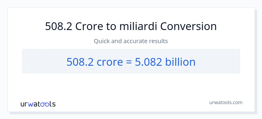 Conversione da 508.2 crore a miliardi