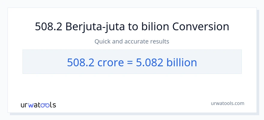 Penukaran 508.2 crores kepada berbilion-bilion