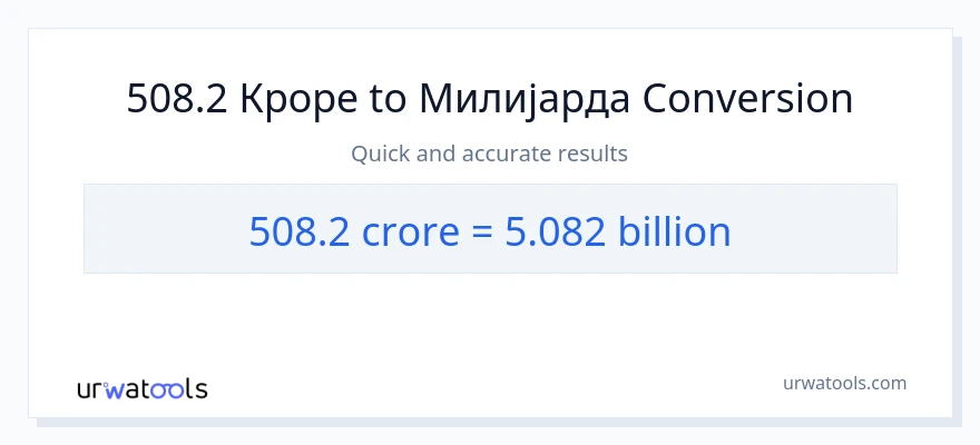 Конверзија од крури до милијарде: 1}