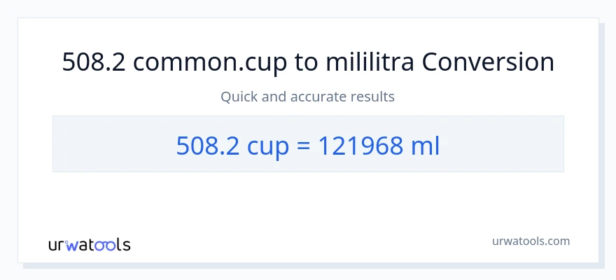 Konverzija od šalice do mililitara: 508.2