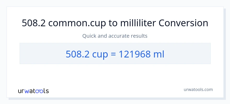 508.2 kopjes naar milliliter conversie