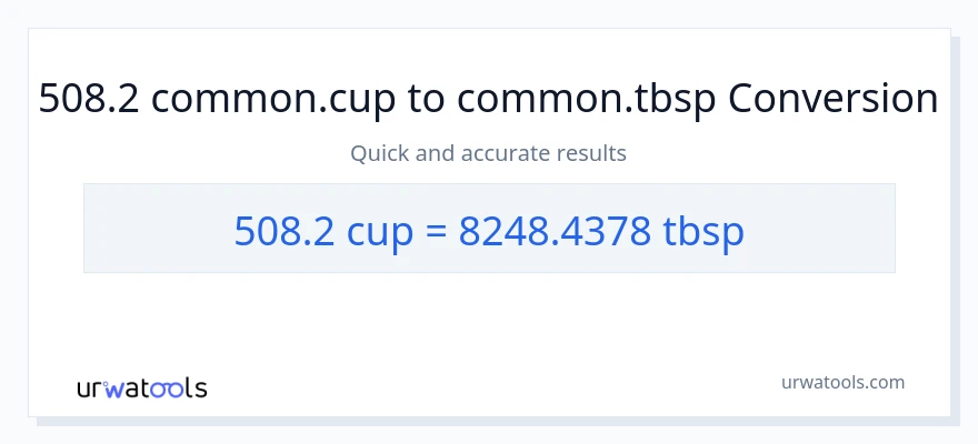 Conversió de 508.2 tasses a Tbsps