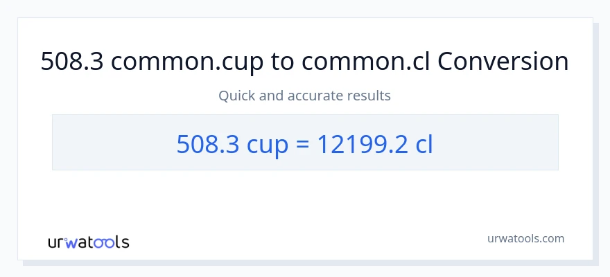 Conversió de 508.3 tasses a Cls