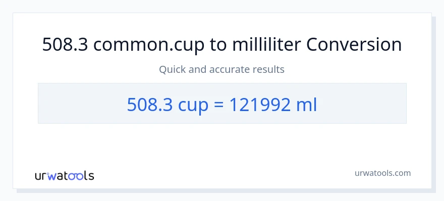 508.3 kopper til milliliter konvertering