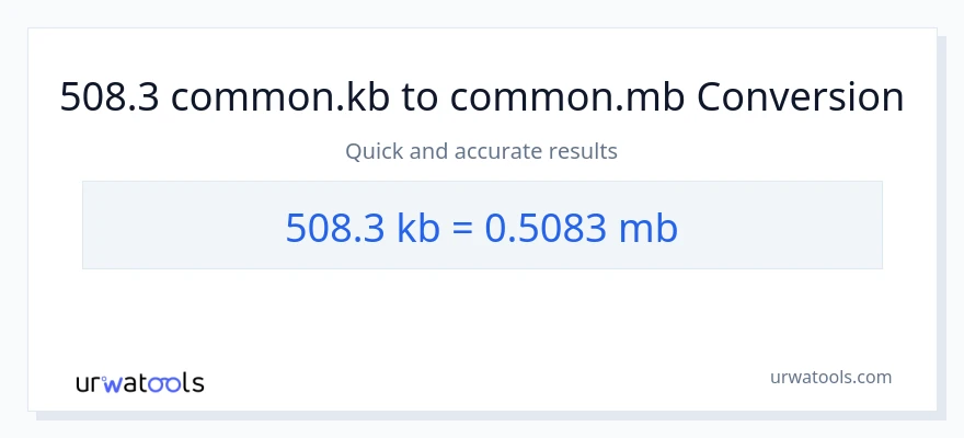 508.3 Kilobytes patungong Megabytes na conversion
