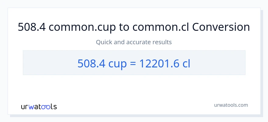 508.4 mga tasa patungong Cls na conversion
