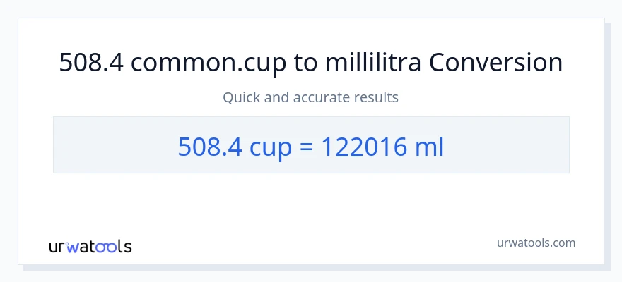 508.4 kupit - millilitraa muunnos