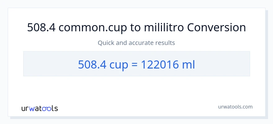 Conversão de 508.4 xícaras para mililitros