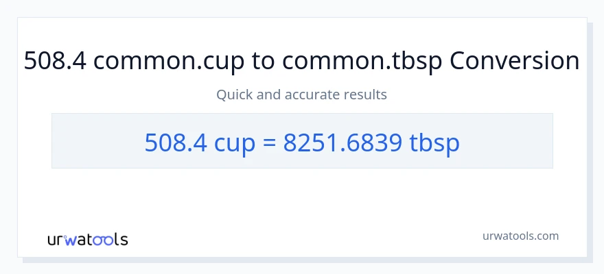 Conversió de 508.4 tasses a Tbsps