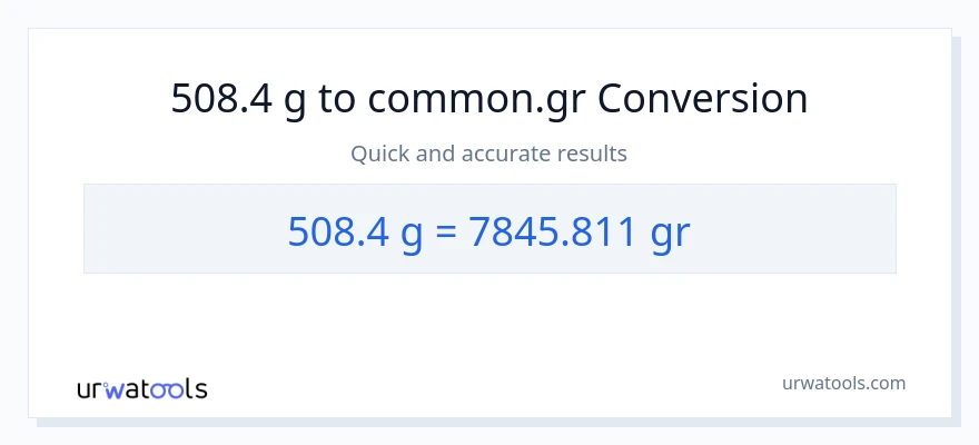 508.4 Gramo patungong Grs na conversion